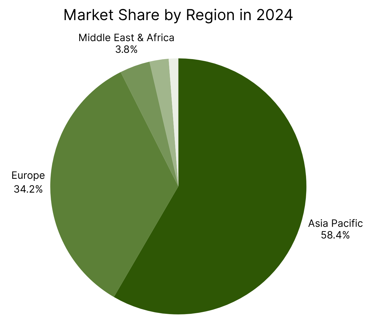 canned fish market share by region in 2024.png